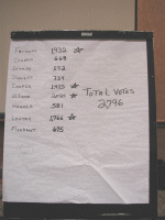 election results pic